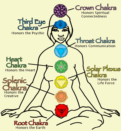 chakras